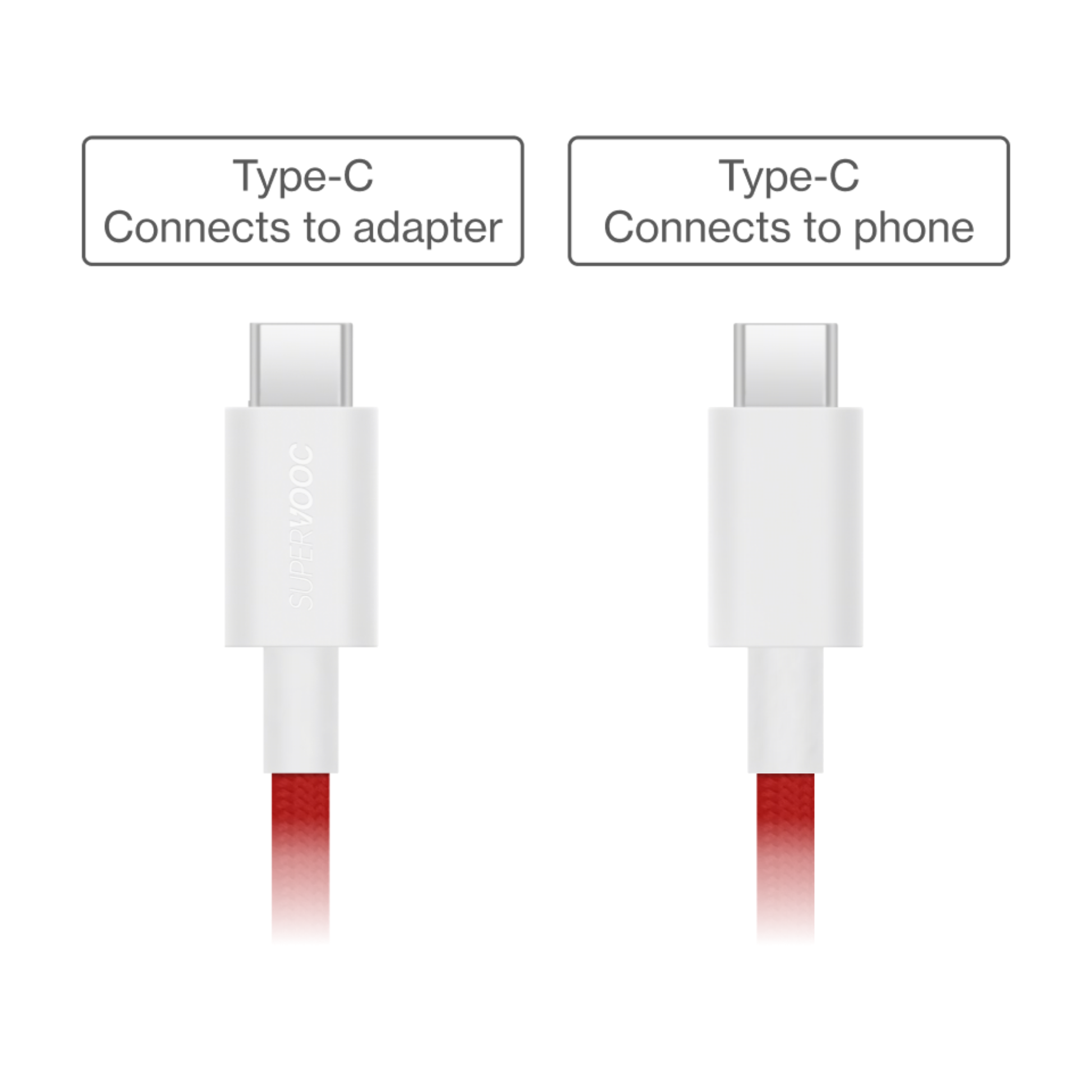 OnePlus Magnetic Type-C to Type-C Cable showing both USB-C ends and connection guide