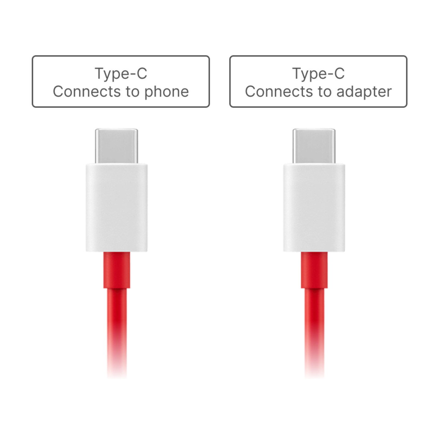 OnePlus Type-C to Type-C Cable | SUPERVOOC 65W | Warp Charge | 1M & 1.5M | Red