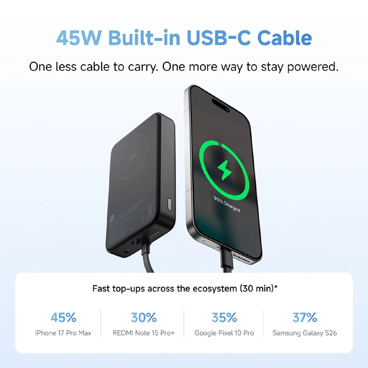 Xiaomi Magnetic Power Bank 10000 45W built-in USB-C cable fast charging smartphone showing 45% charge in 30 minutes