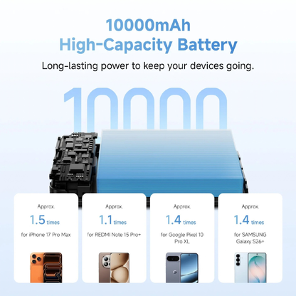 Xiaomi Magnetic Power Bank 10000 45W 10000mAh high capacity battery infographic showing charges for iPhone Samsung Google Pixel and Redmi