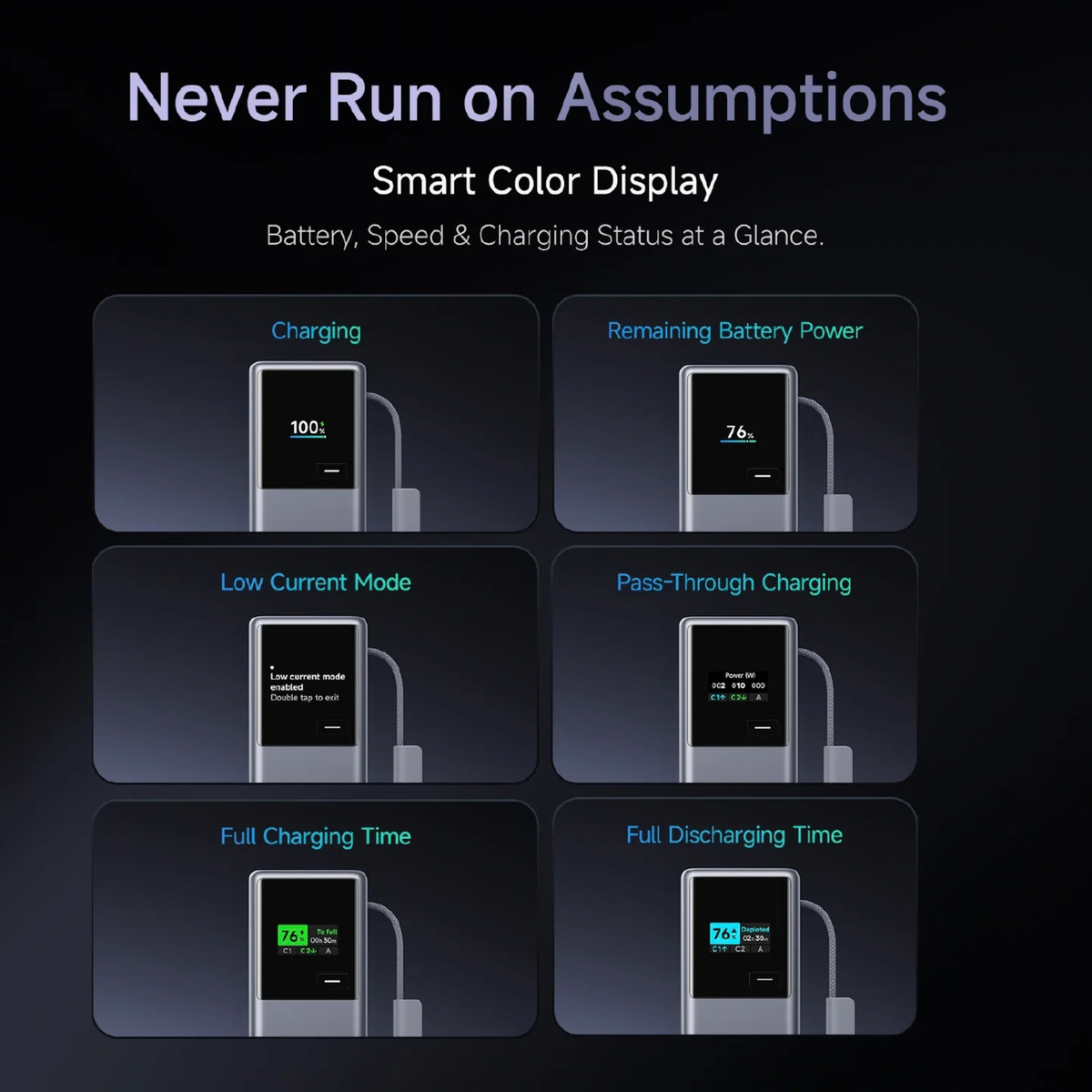 Xiaomi Power Bank 20000 165W smart color display showing all six modes including charging remaining battery low current pass-through full charge and discharge time