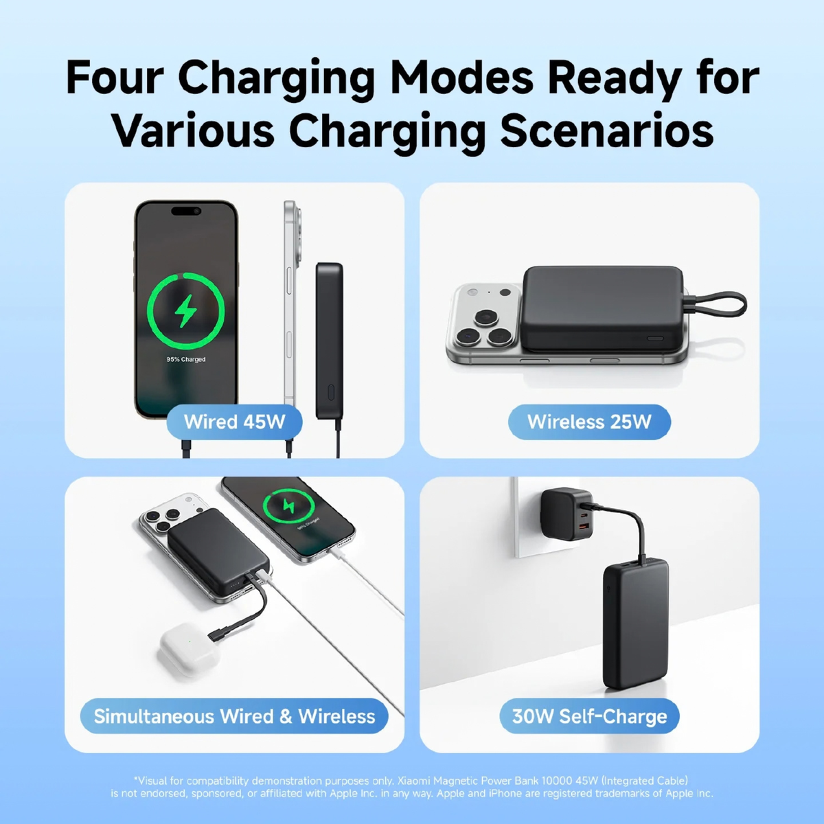 Xiaomi Magnetic Power Bank 10000 45W four charging modes infographic showing wired 45W wireless 25W simultaneous and 30W self-charge