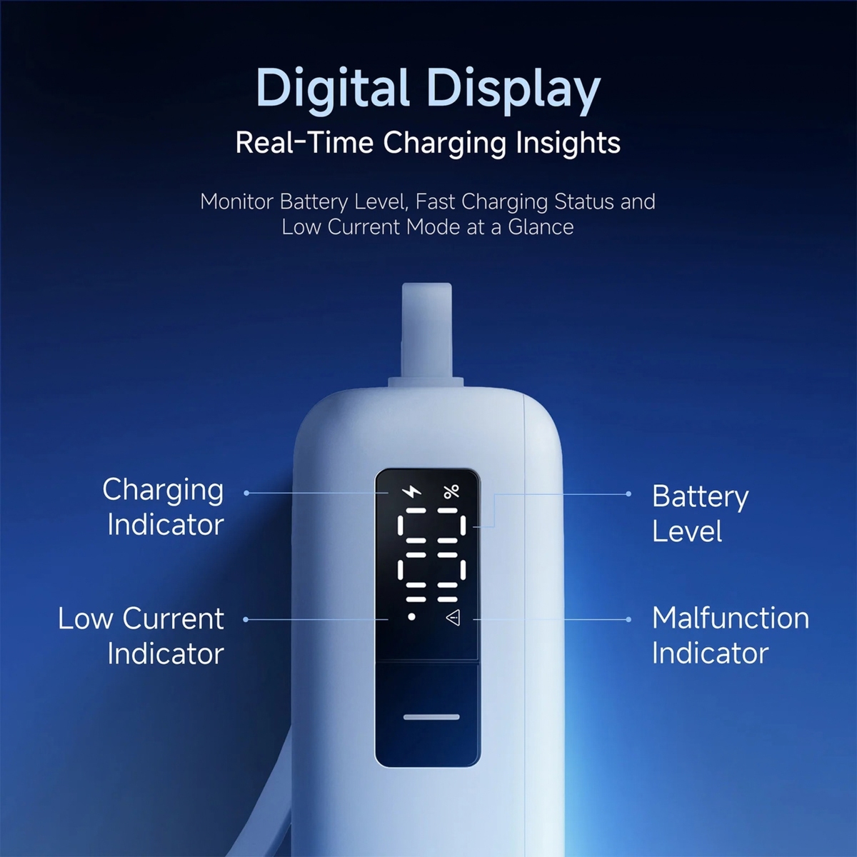 Xiaomi Power Bank 5i 20000 67W digital display real-time charging insights infographic showing charging indicator battery level low current and malfunction indicators