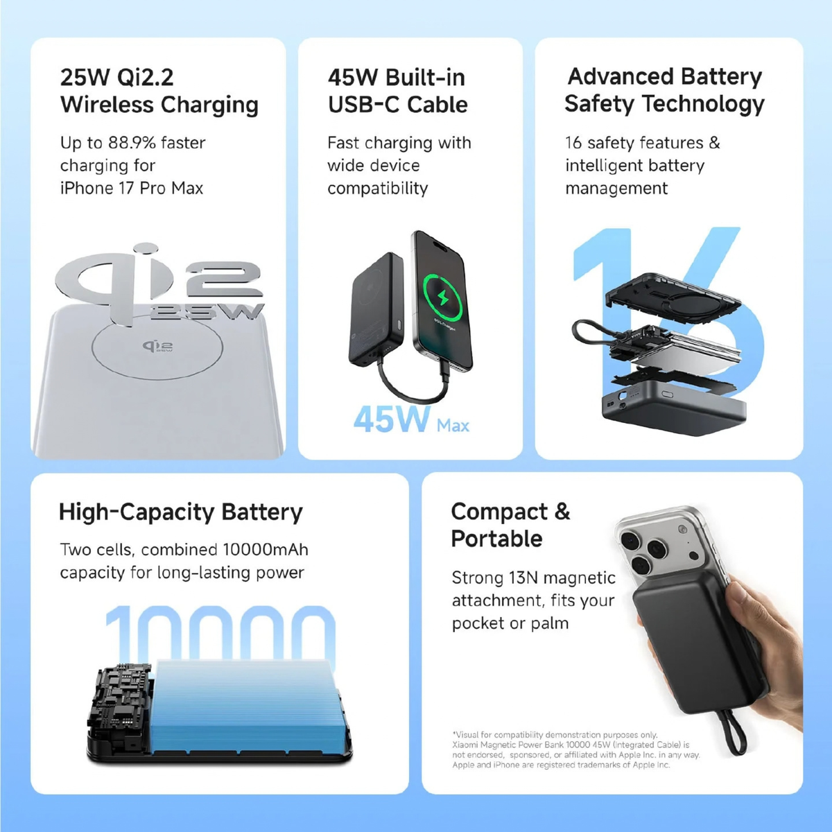 Xiaomi Magnetic Power Bank 10000 45W key features infographic showing Qi2.2 25W wireless charging, 45W built-in USB-C cable, 16 safety features, 10000mAh capacity and 13N magnetic attachment